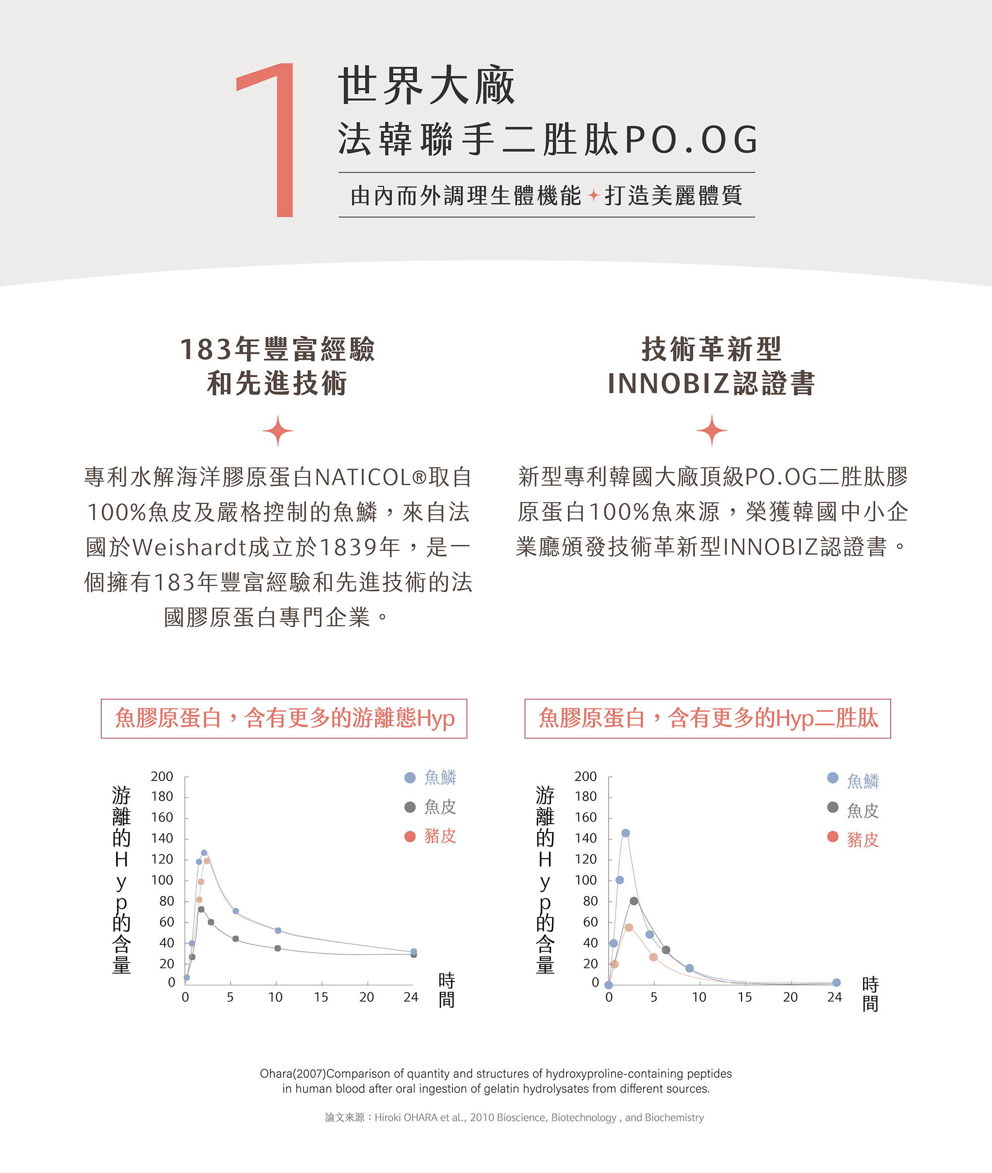 0515第一款膠原蛋白行銷圖 單張圖-04