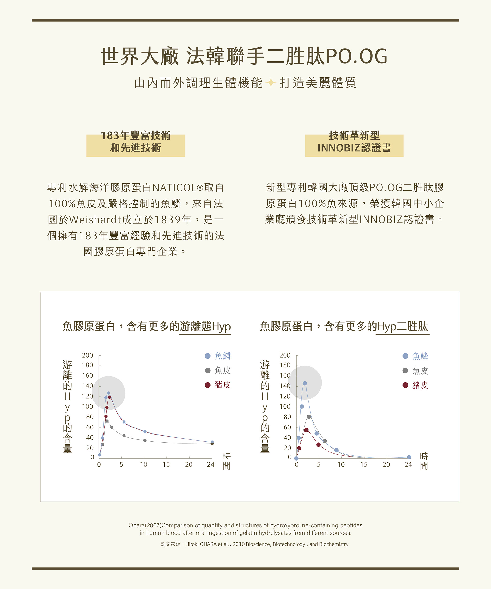 第二款膠原蛋白行銷圖 單張圖(外框)-04