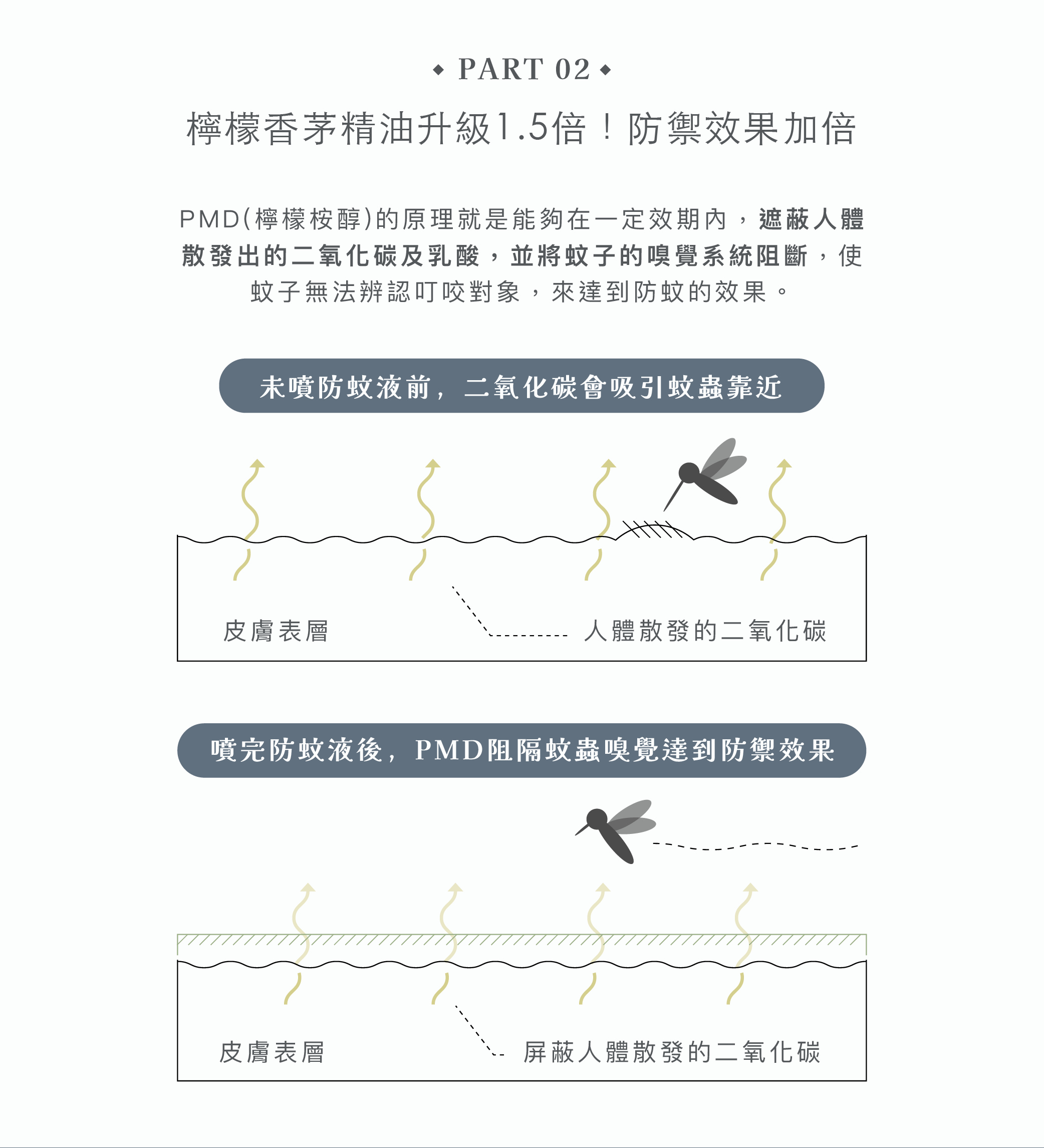 20230823 PLUS款防蚊液行銷圖_工作區域 1 複本 2